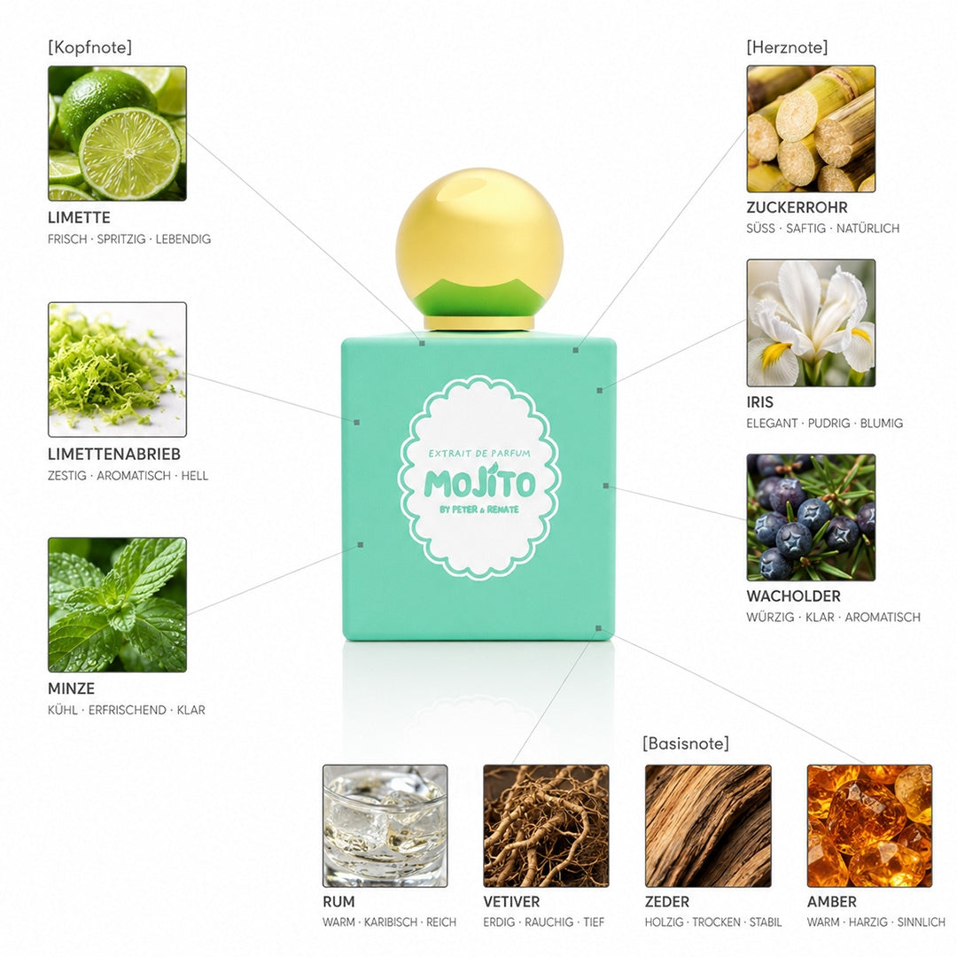 Mojito by Peter & Renate - Extrait de Parfum, 50ml